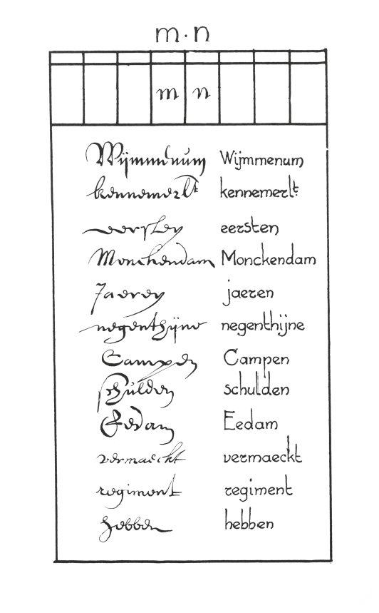 Het Nederlandsche Handschrift in 1600